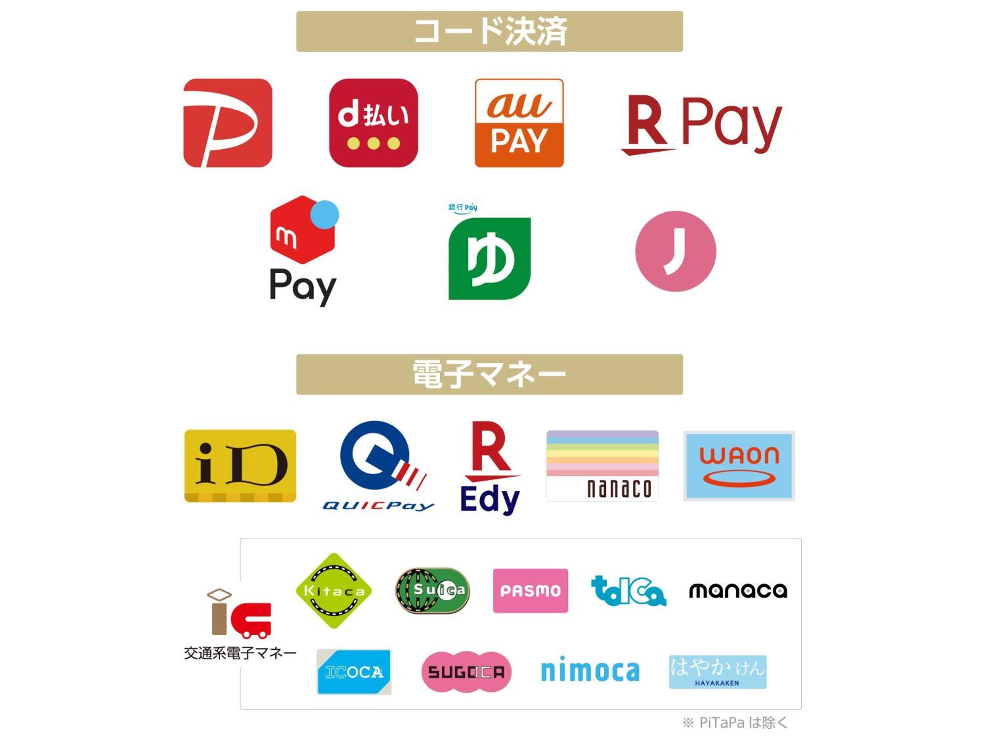 Apa Hotel Ueno Ekiminami Tokyo Dış mekan fotoğraf
